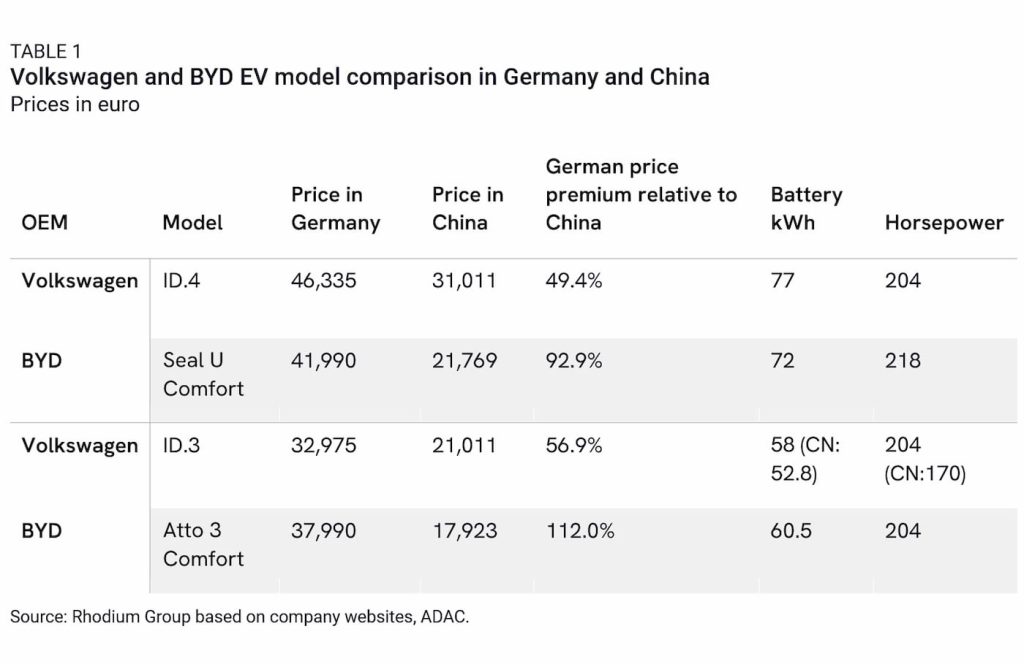 BYD-EV-imports-EU