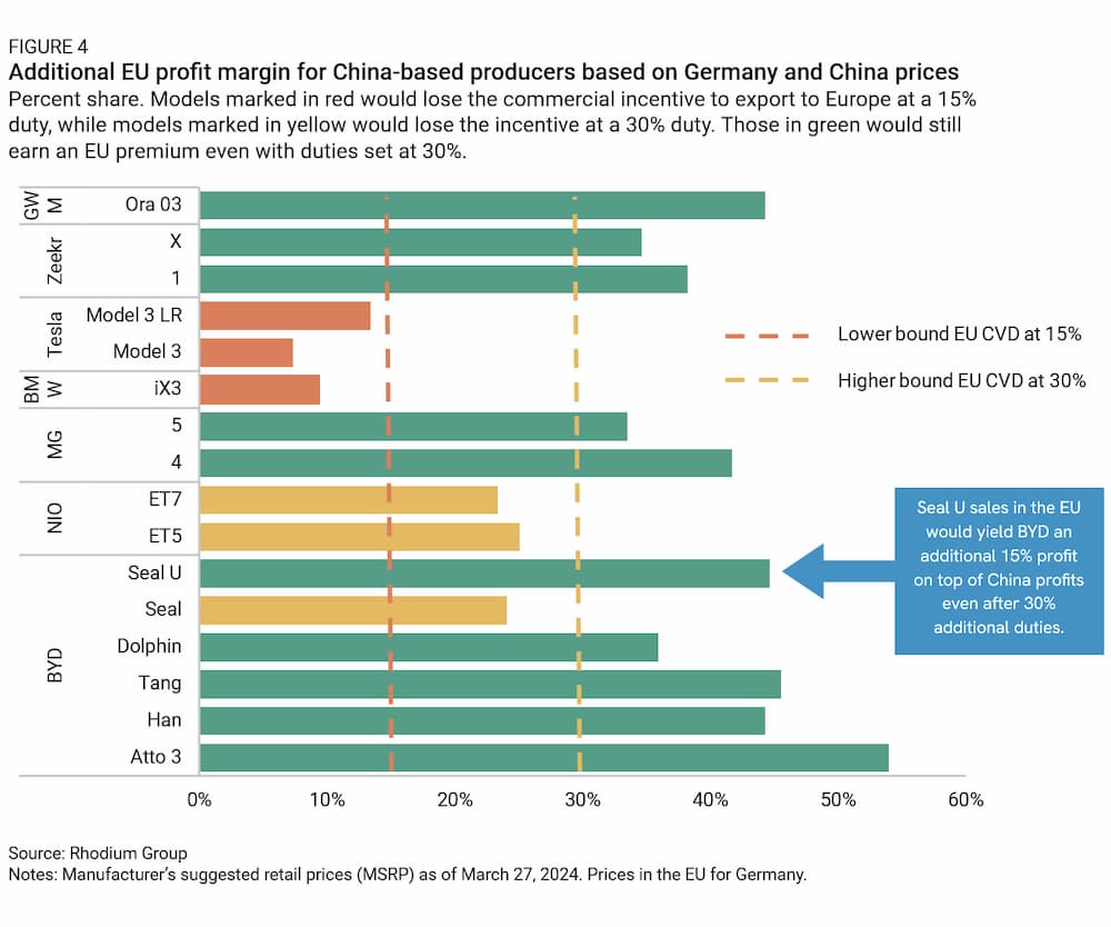 BYD-EV-imports-EU