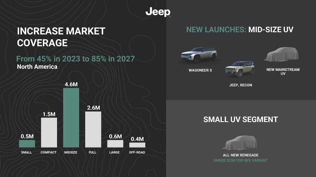 Jeep-electric-Renegade