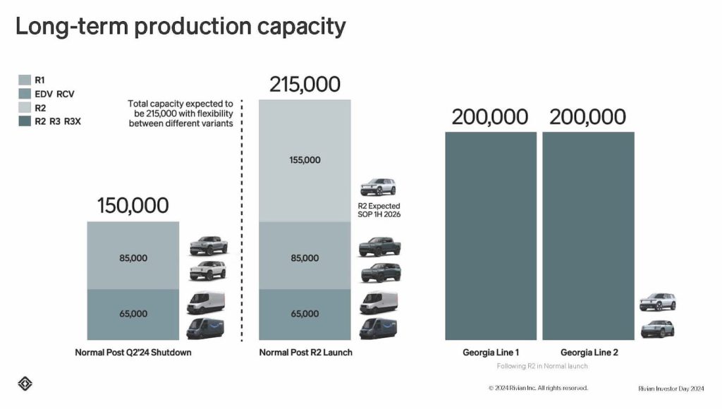 Rivian-gross-profit-Q4-2024-earnings