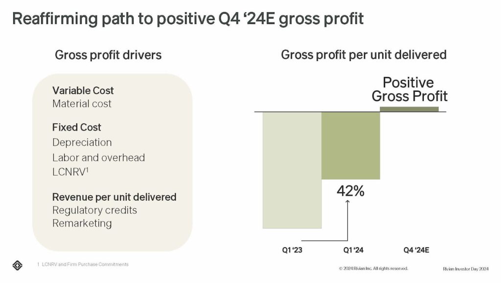 Rivian-gross-profit