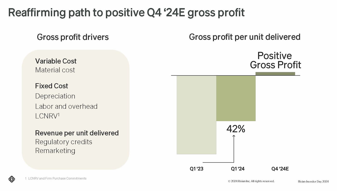 Rivian (RIVN) to release critical Q2 earnings Here's what to expect