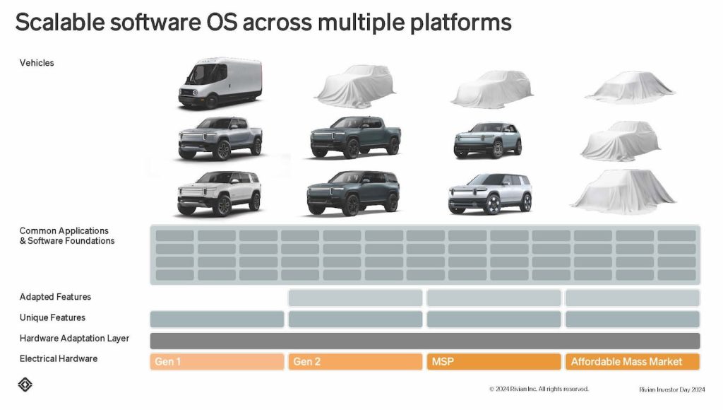 Rivian-investor-day