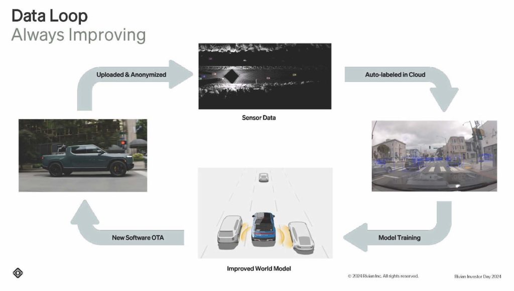 Rivian-investor-day