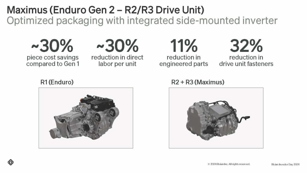 Rivian-investor-day