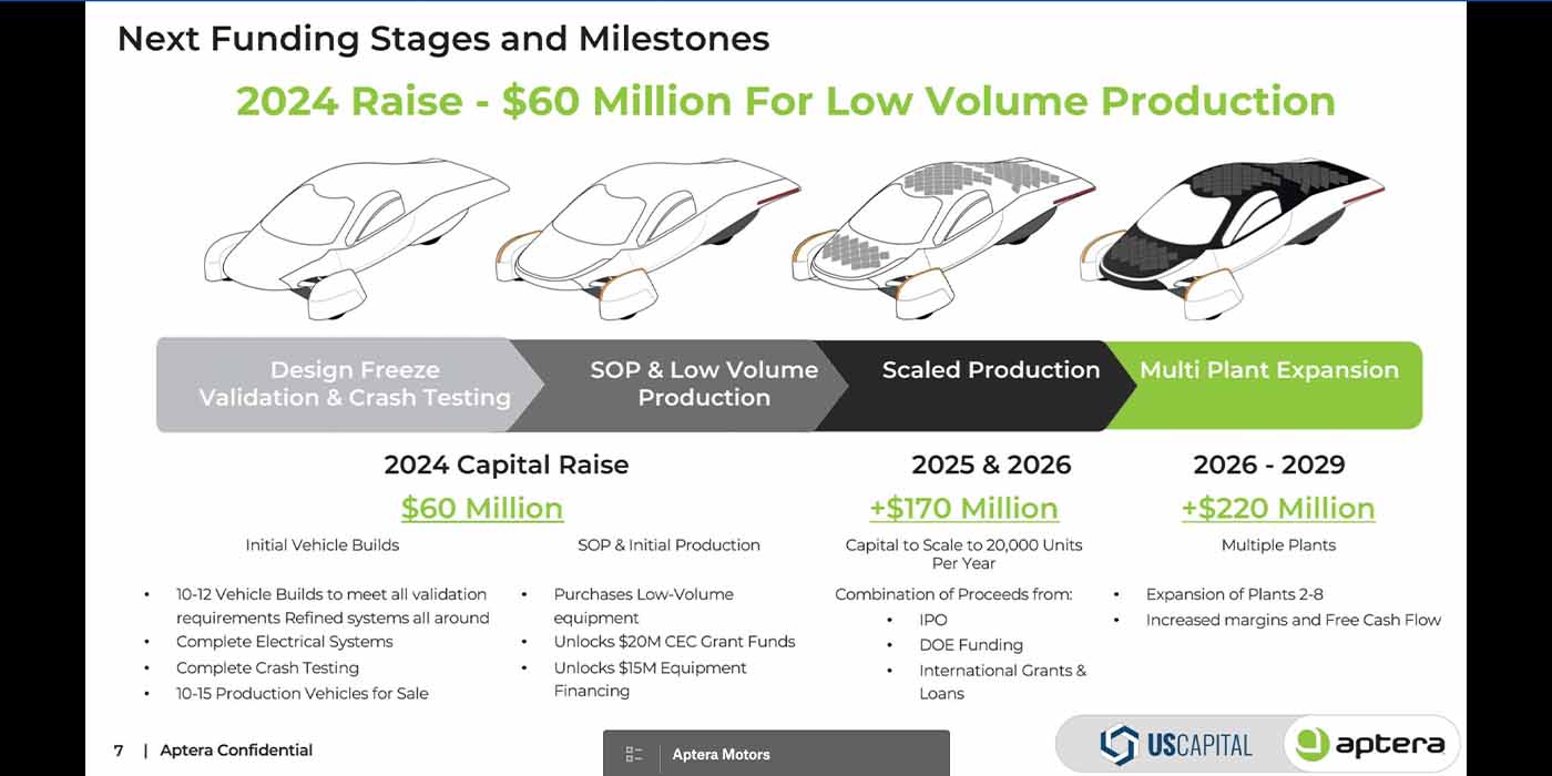 Aptera investment US Capital deck - Auto Recent