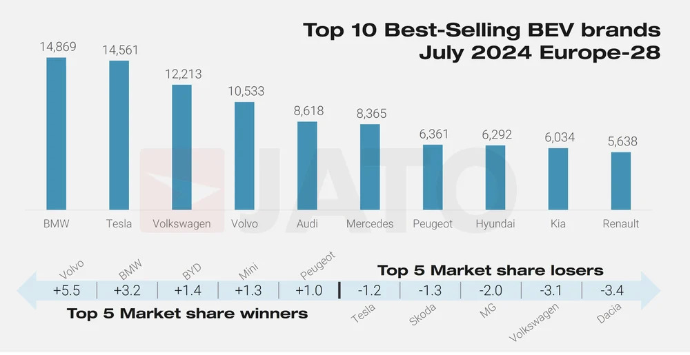 BMW-Tesla-EV-sales