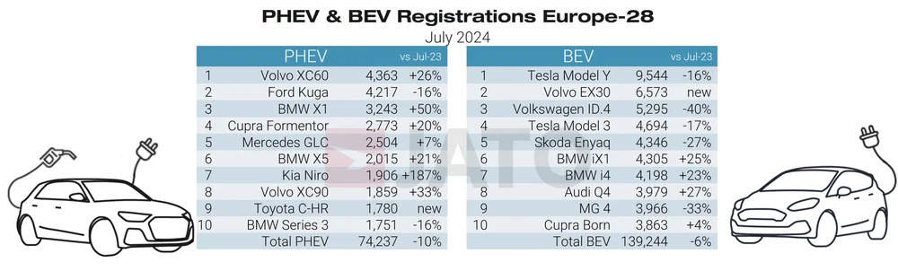 BMW-Tesla-EV-sales