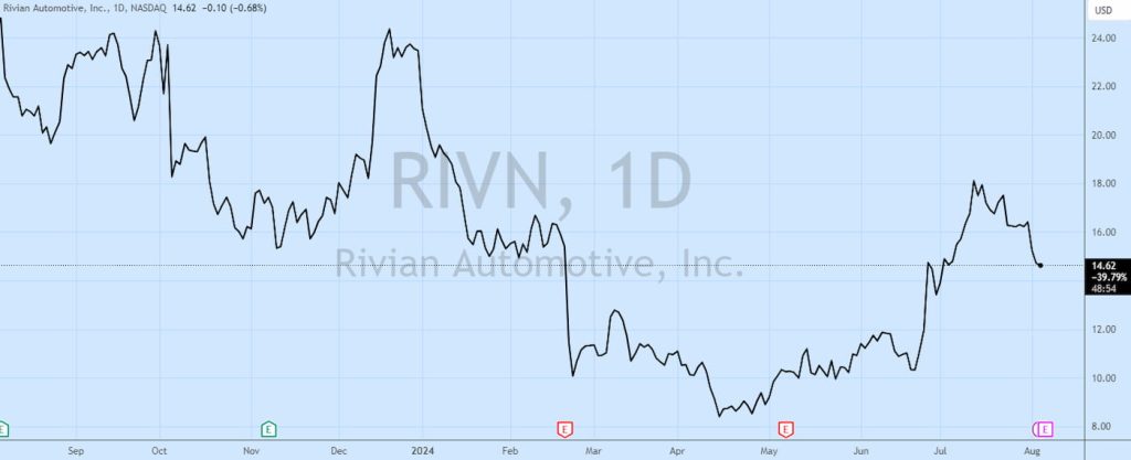 Rivian-critical-second-quarter-profit