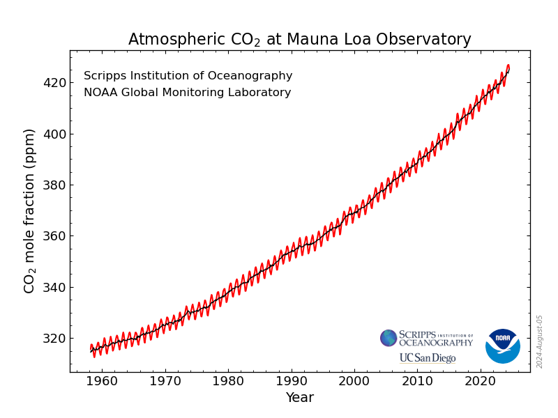 speech about global warming is real