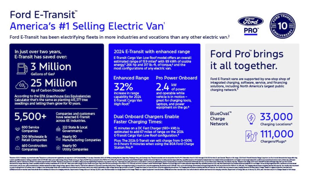 Ford-shipping-new-E-Transit