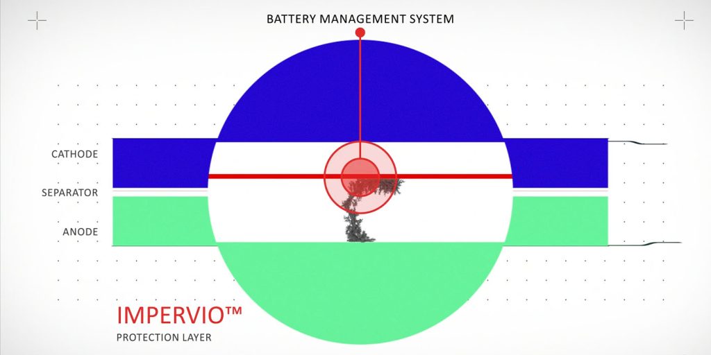 EV battery fires