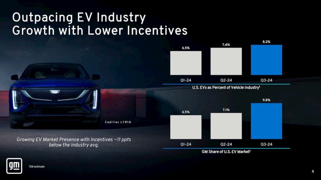 GM-Q3-EV-incentives