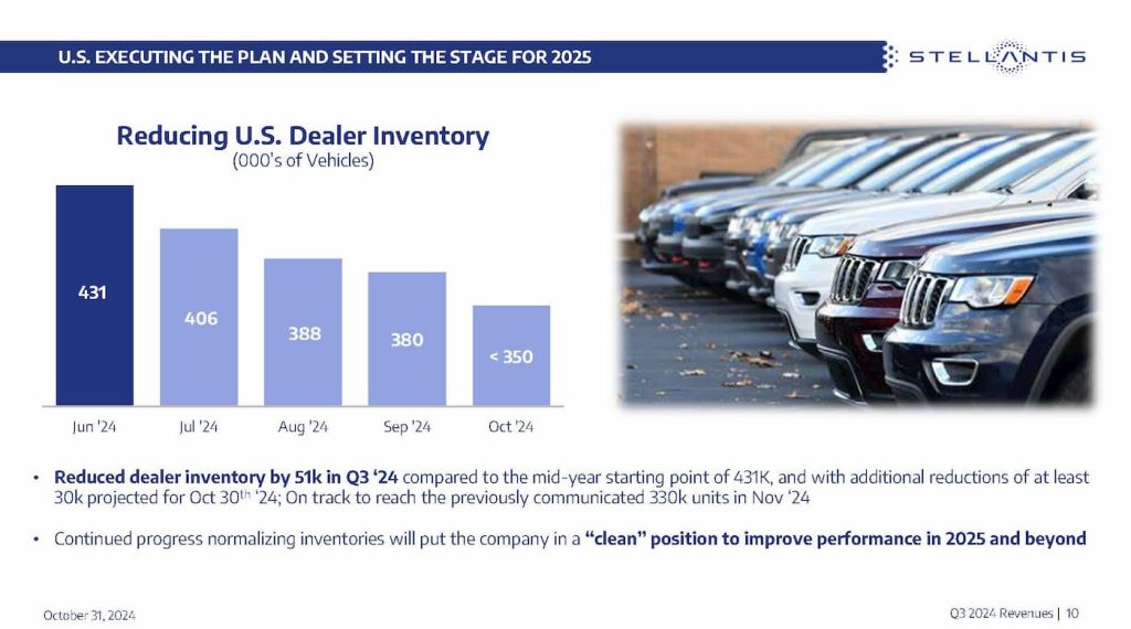 Jeep-Dodge-price-cuts-Q3