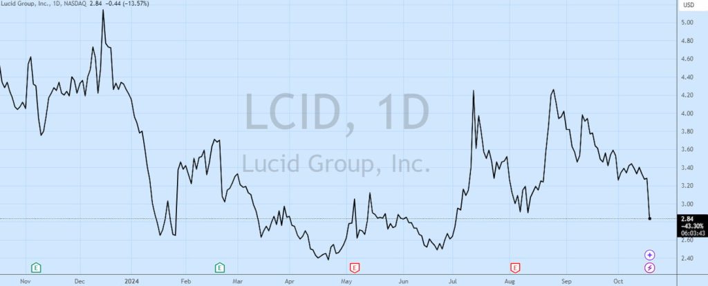 Lucid's-stock-offering