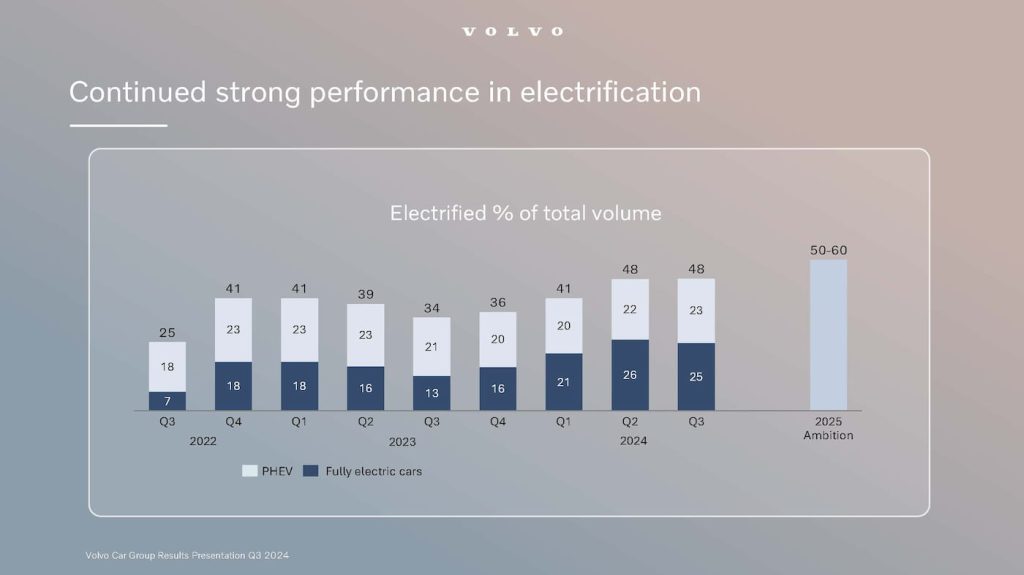 Volvo-EX30-sales