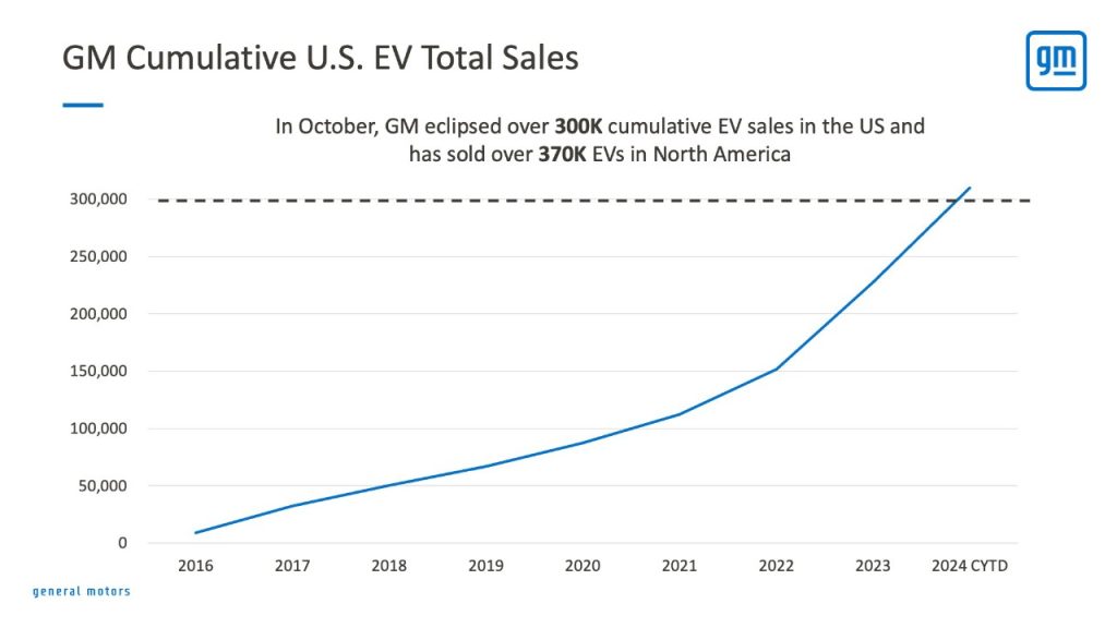 GM-EV-sales-300,000