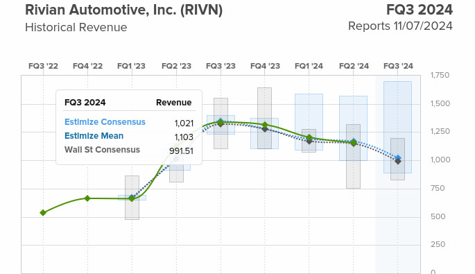 Rivian's-Q3-2024-earnings-preivew