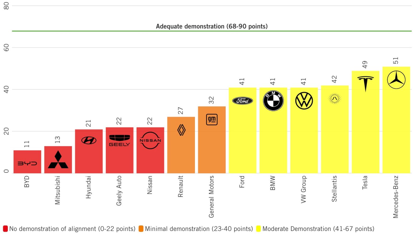 Tesla and Mercedes-Benz recognized for their ‘human rights diligence’ in making EVs