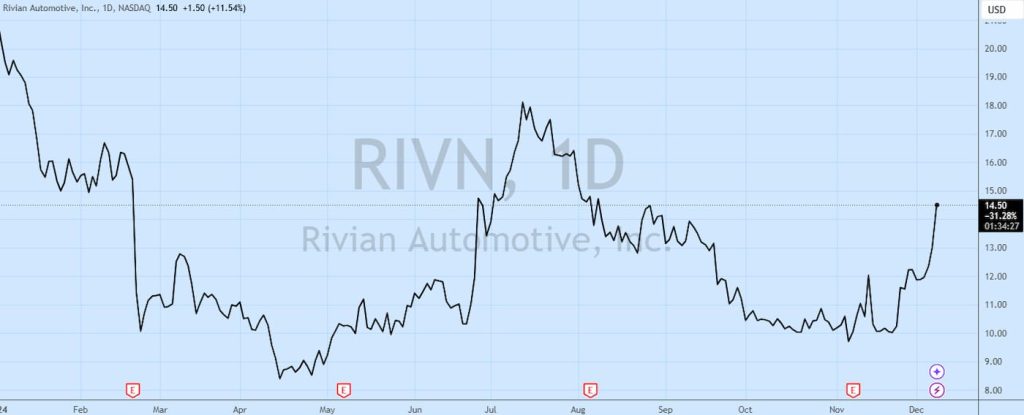 Rivian-stock-analyst