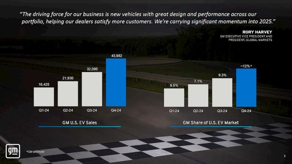 GM-EV-2024-Unit sales