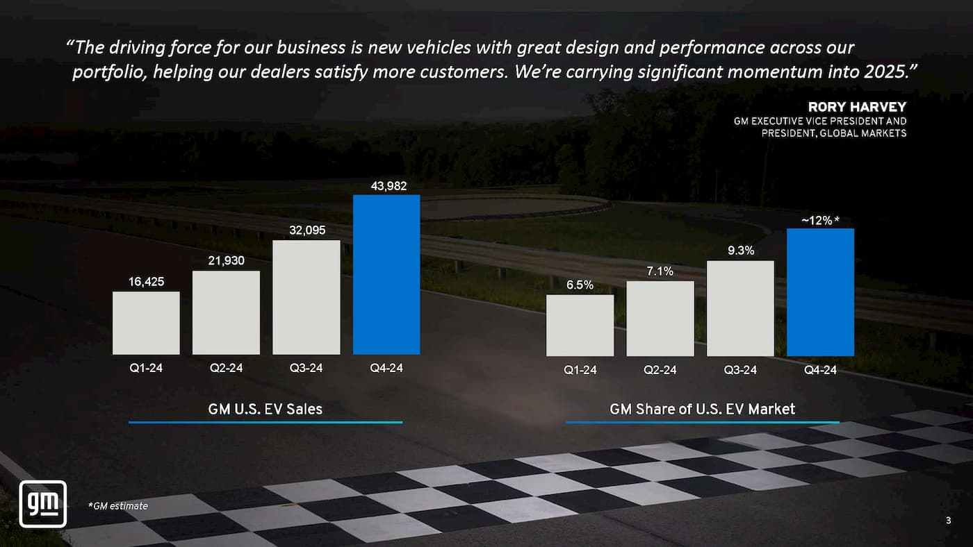 GM surges to become America's number 2 EV seller in 2024