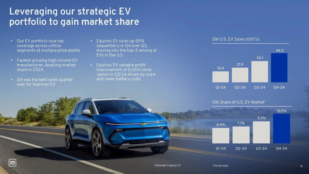 GM's-EV-sales-Equinox