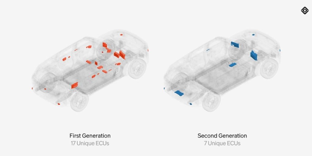 Rivian-EV-tech-deal