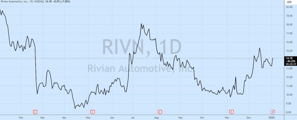 Rivian-Q4-2024-EVs