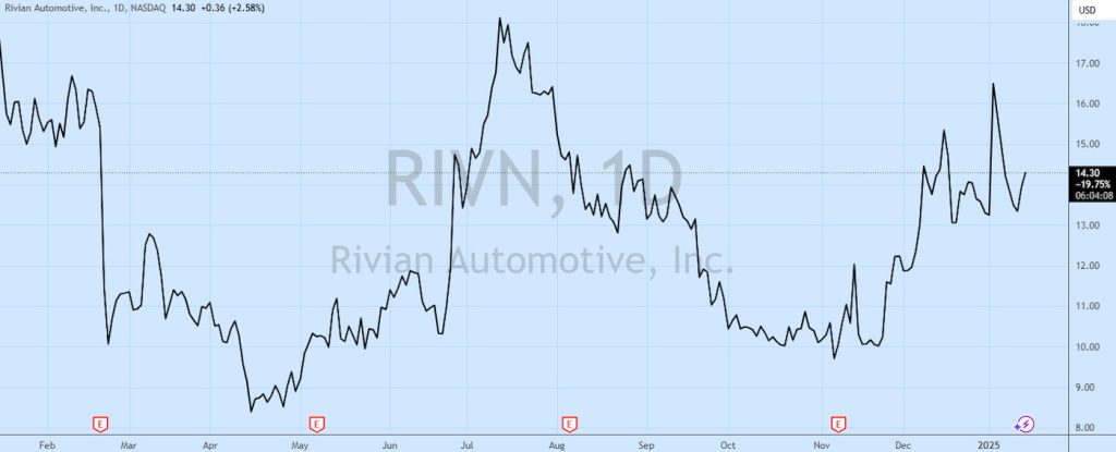 Rivian-billions-funding-EV-plant