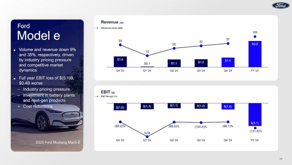 Ford-Q4-2024-EV-Earnings