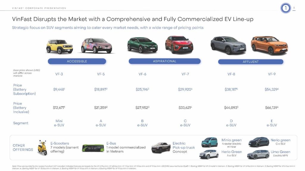 Vinfast-EV-deliveries-2024