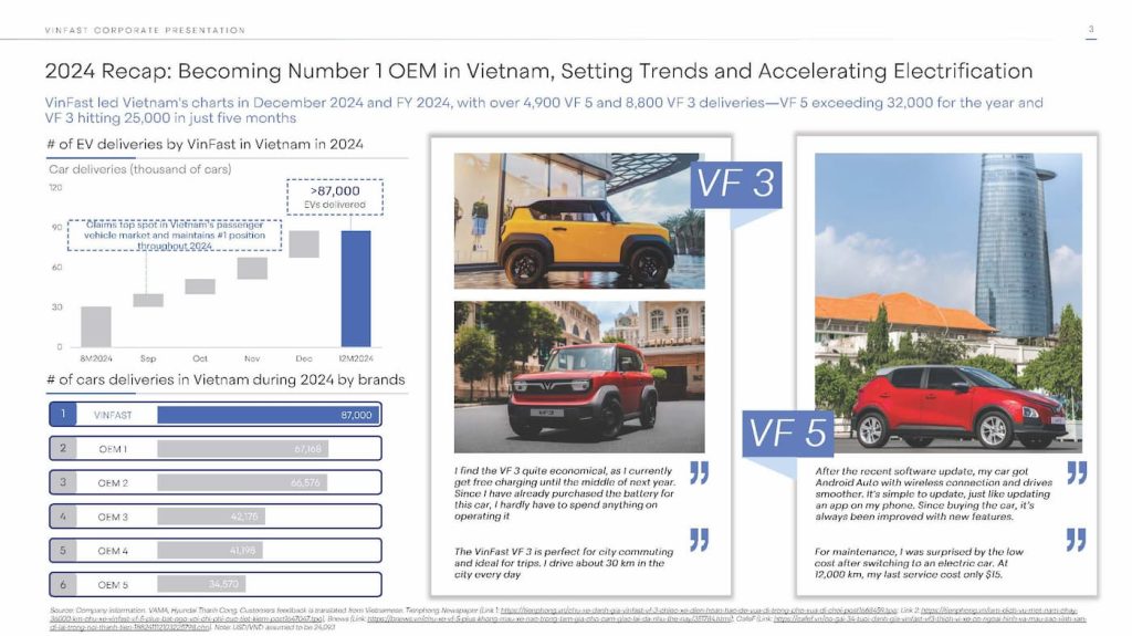 Vinfast-EV-deliveries-2024