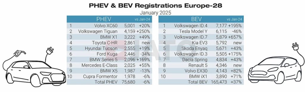 Volkswagen-ID.4-best-selling-EV