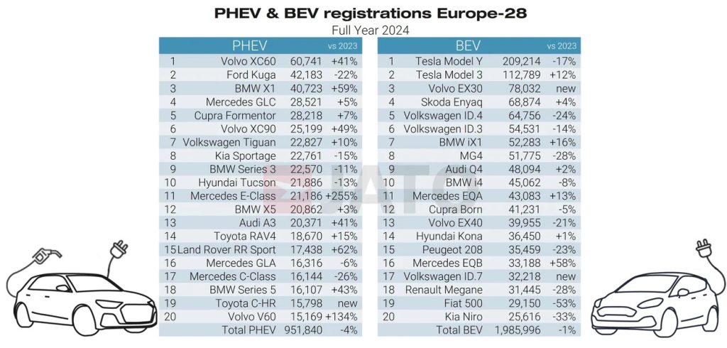 Volvo-EX30-top-selling-EV-Europe