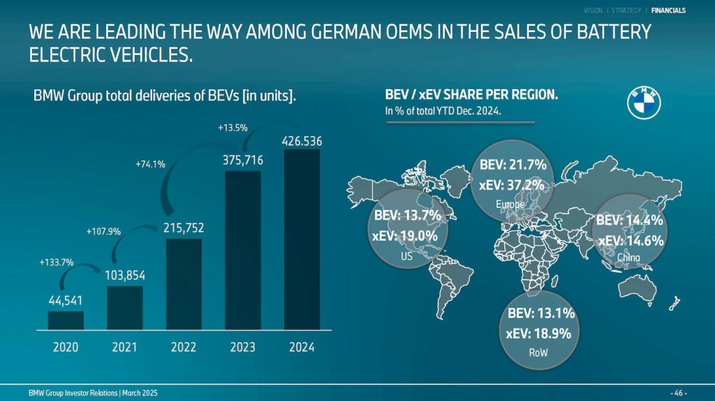 BMW-EV-sales