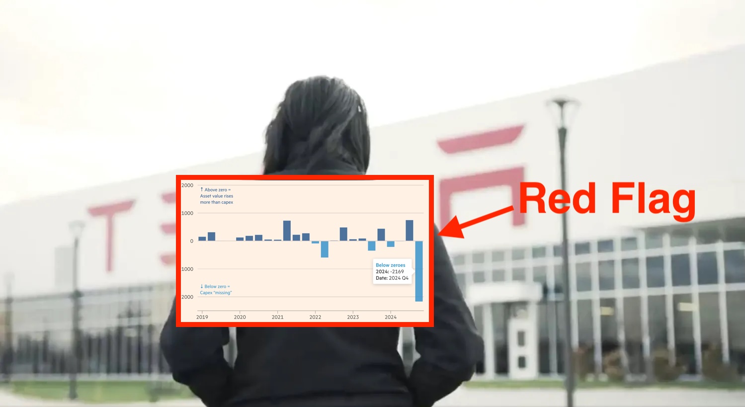 Tesla (TSLA) accounting raises red flags as report shows $1.4 billion  missing [Updated] | Electrek