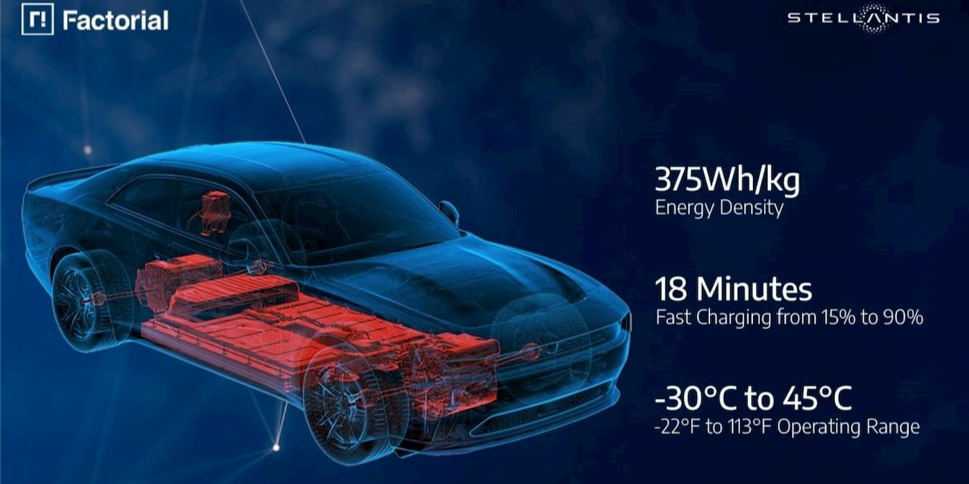 Solid-state-EV-batteries-Factorial-SK-On