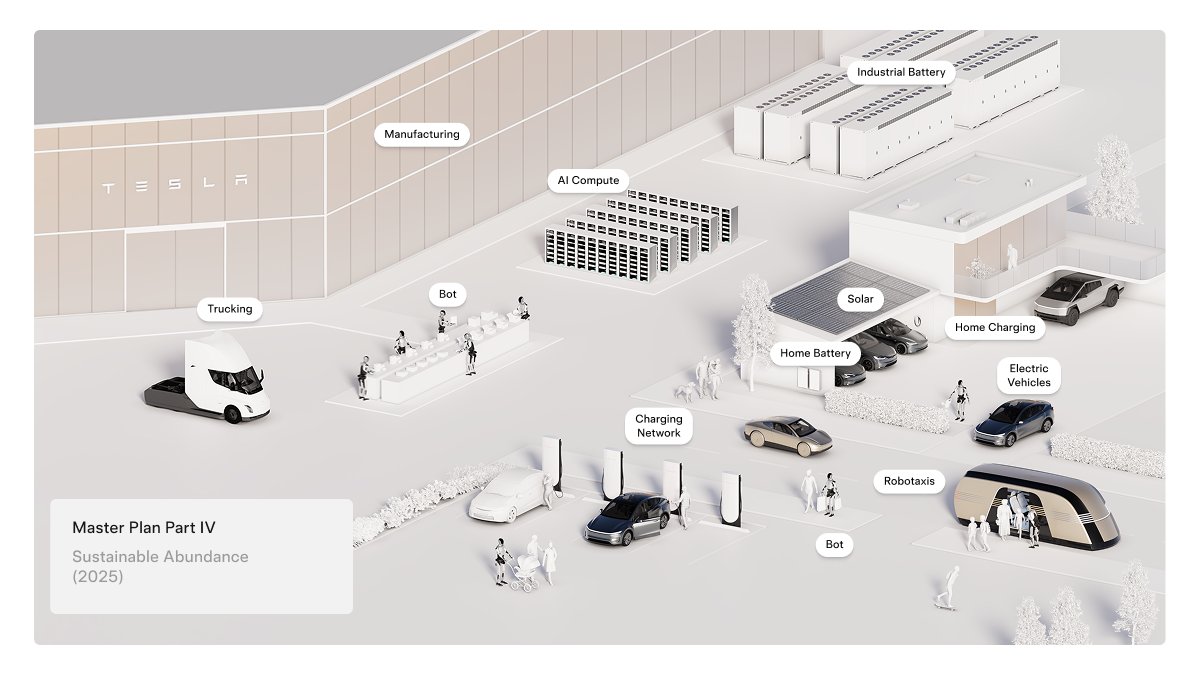 Tesla releases 'Master Plan Part 4', a smorgasbord of vague AI