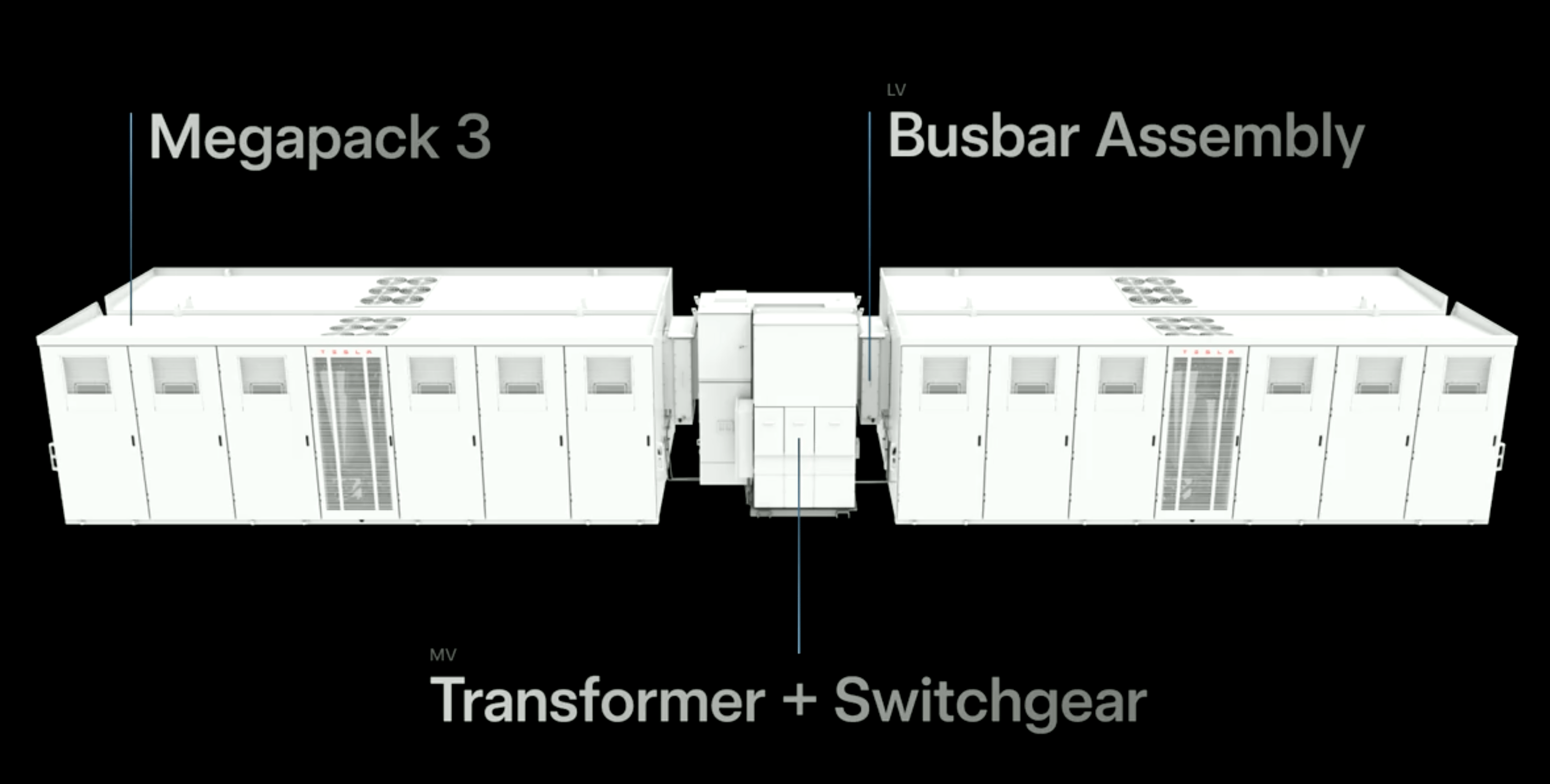 Tesla unveils Megablock and Megapack 3: more power and energy deployed ...