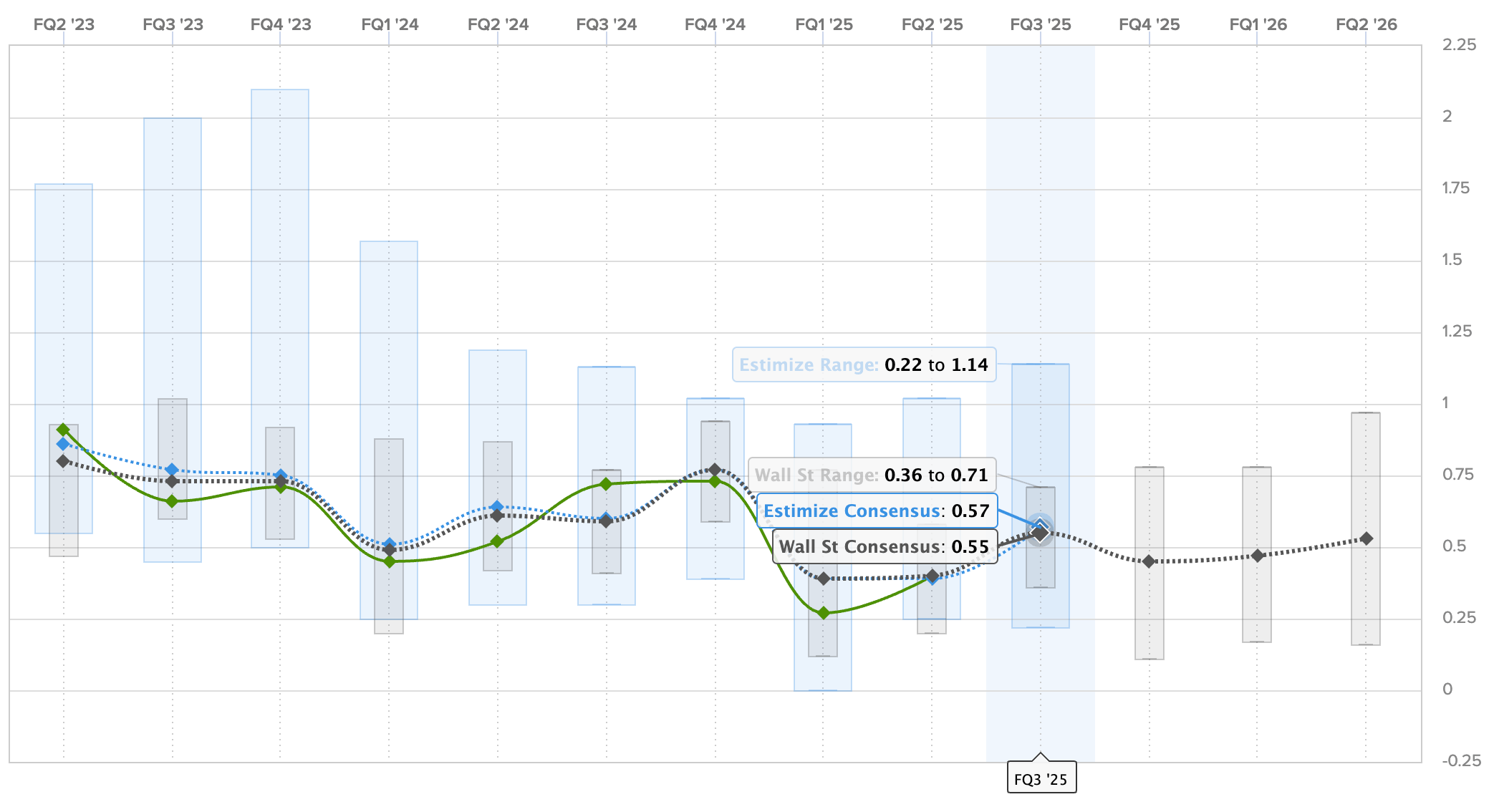 Tesla (TSLA) Q3 earnings preview: what to expect from its record ...