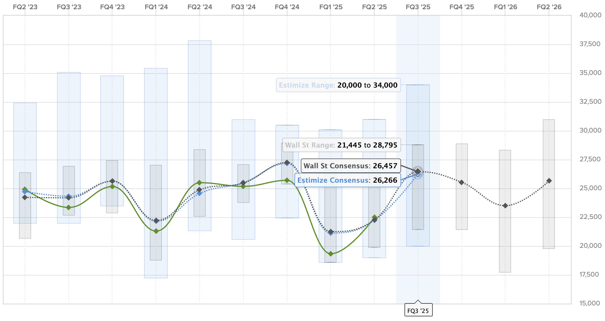 Tesla (TSLA) Q3 earnings preview: what to expect from its record ...