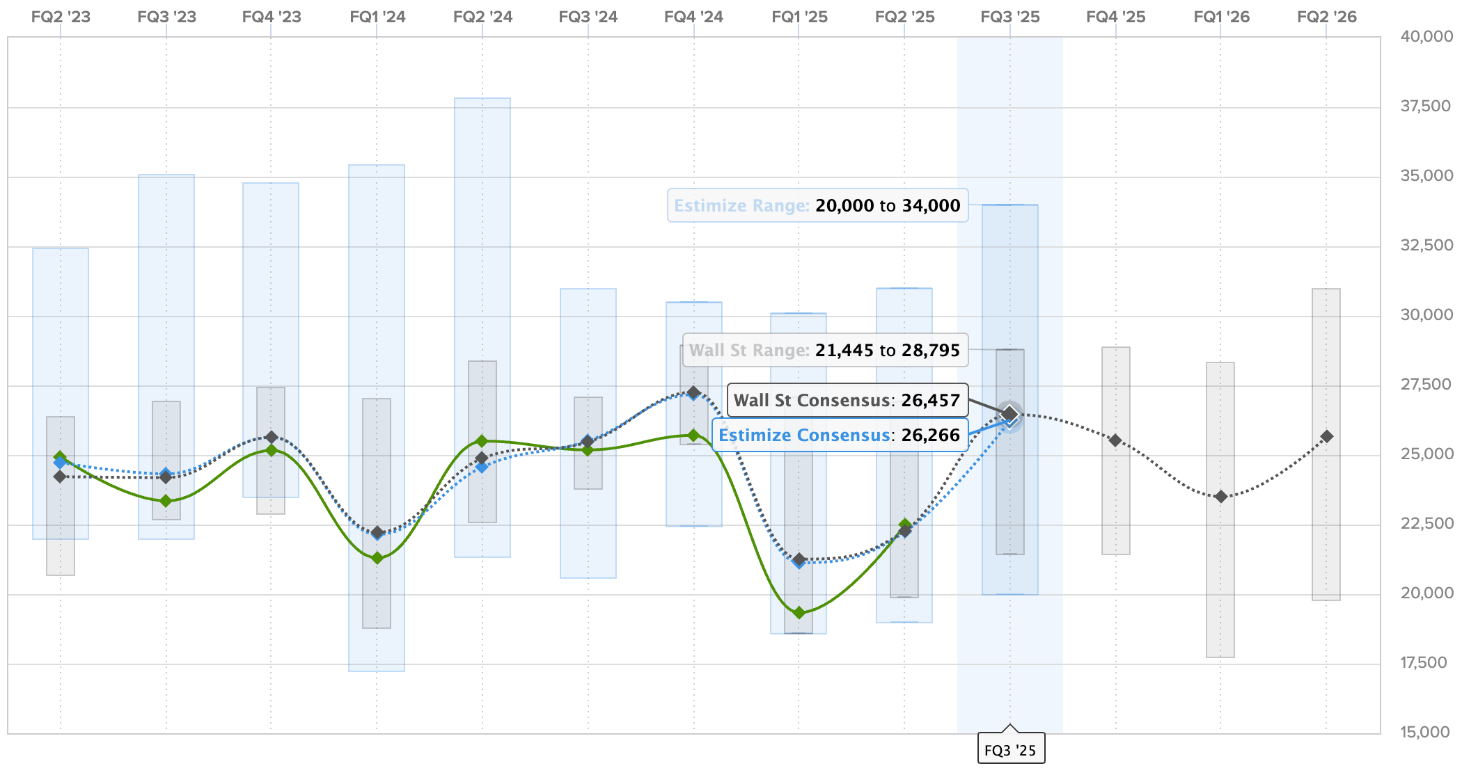 Tesla (TSLA) Q3 earnings preview: what to expect from its record ...