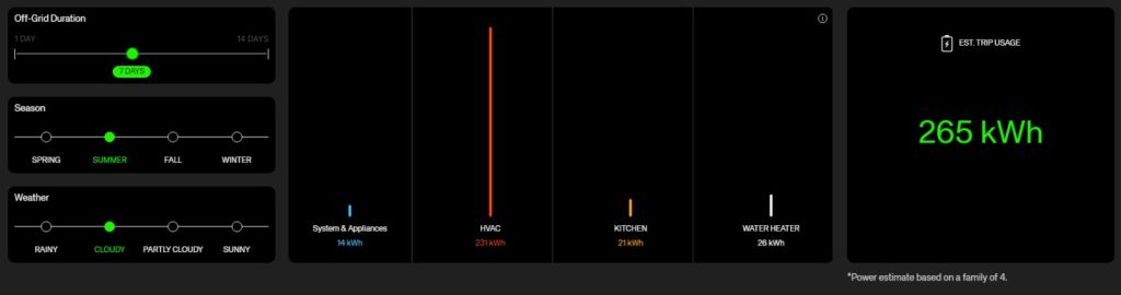 Evotrex Exits Stealth with $16 Million Pre-A to Debut the World’s First Power-Generating RV Trailer at CES 2026
