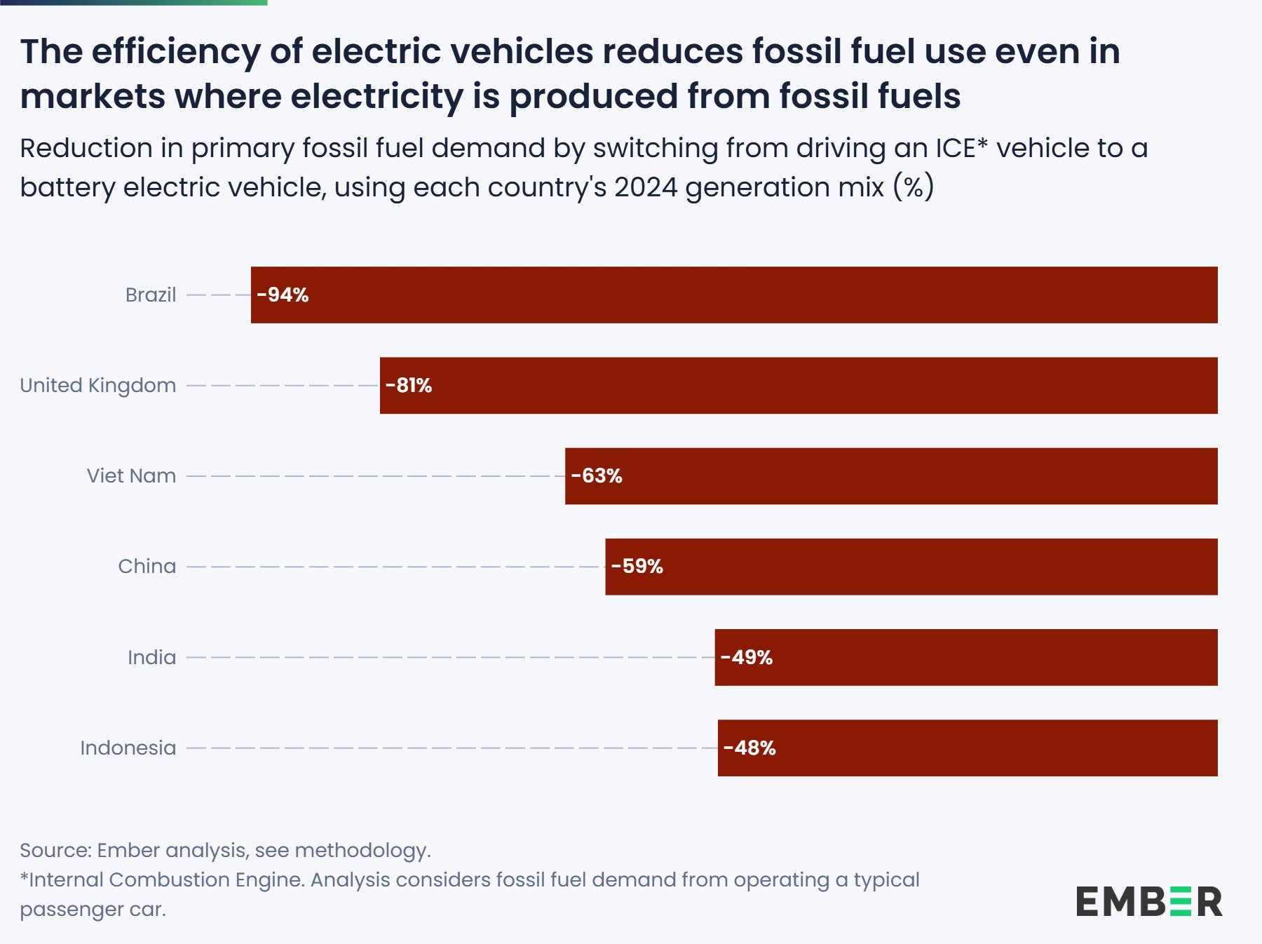 25% of new cars sold globally in 2025 were EVs – here's who bought them ...