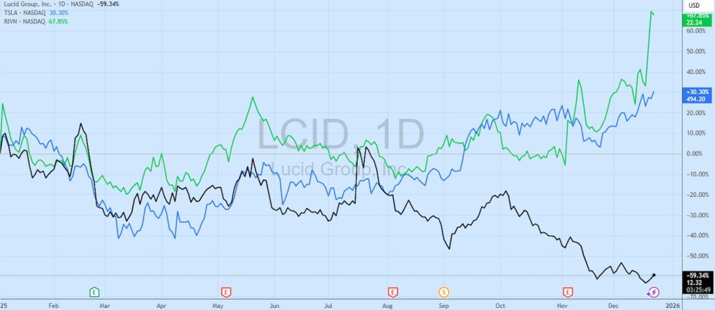 Lucid-Gravity-software-fix