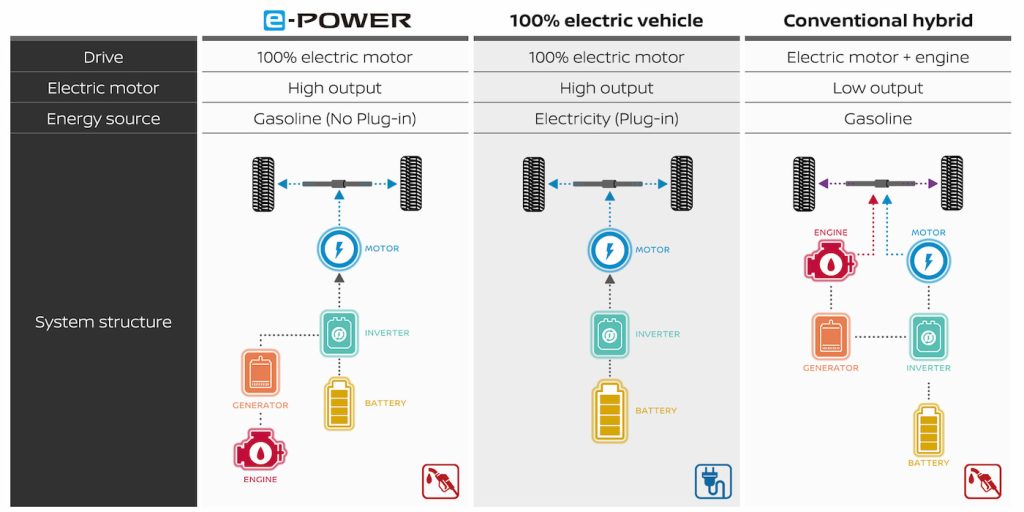 Nissan-E-Power-hybrid