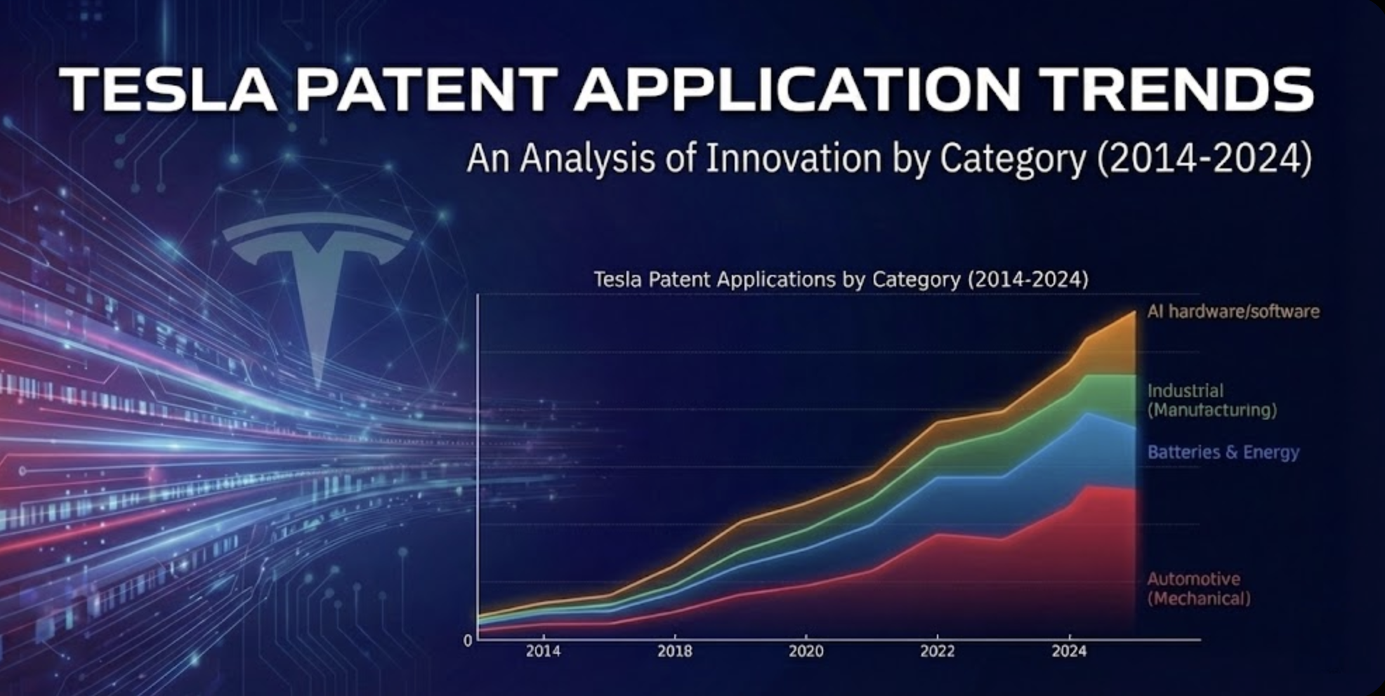Tesla’s patent applications show slower innovation and shift to AI/autonomous driving