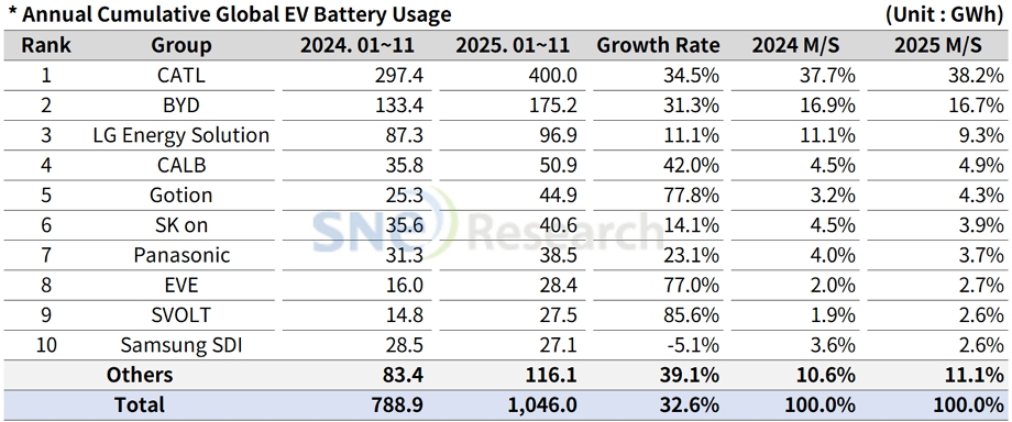 CATL-EV-Batteries-Degradation