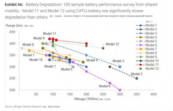 CATL-EV-Batteries-Degradation